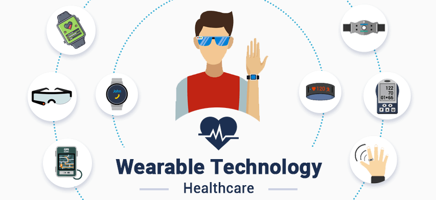Photo of The ability of WearABLES!