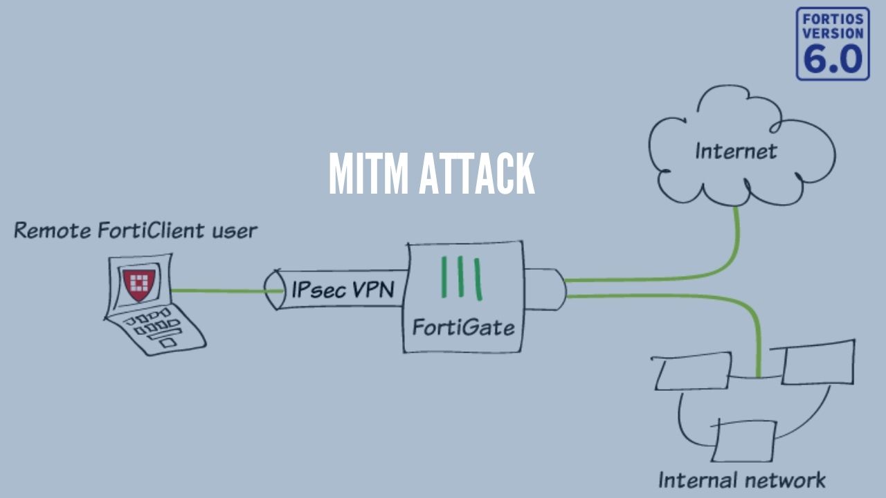 Photo of Fortigate VPN Default config allows MITM attack
