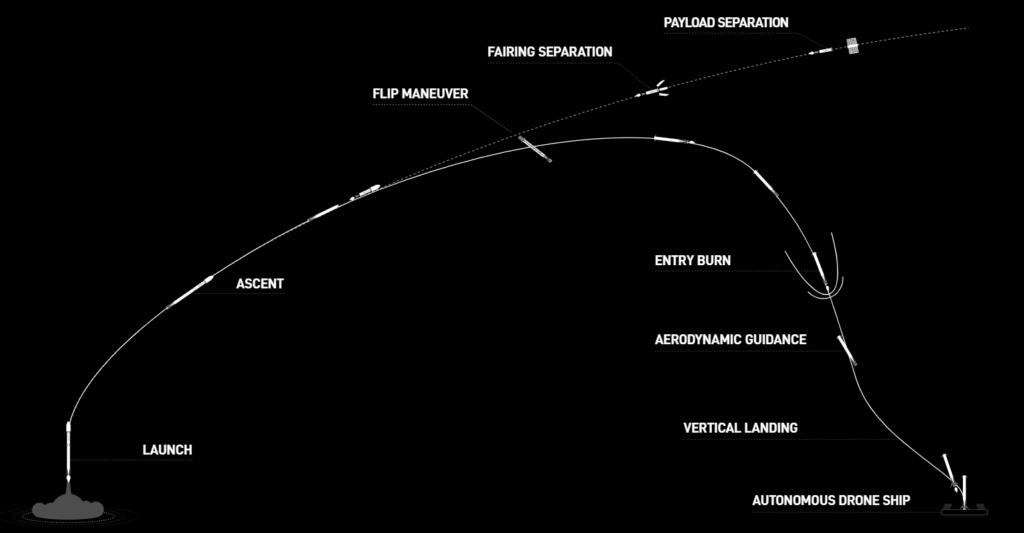 starlink-launch-trajectory