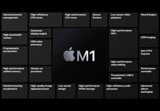apple-M1-chip