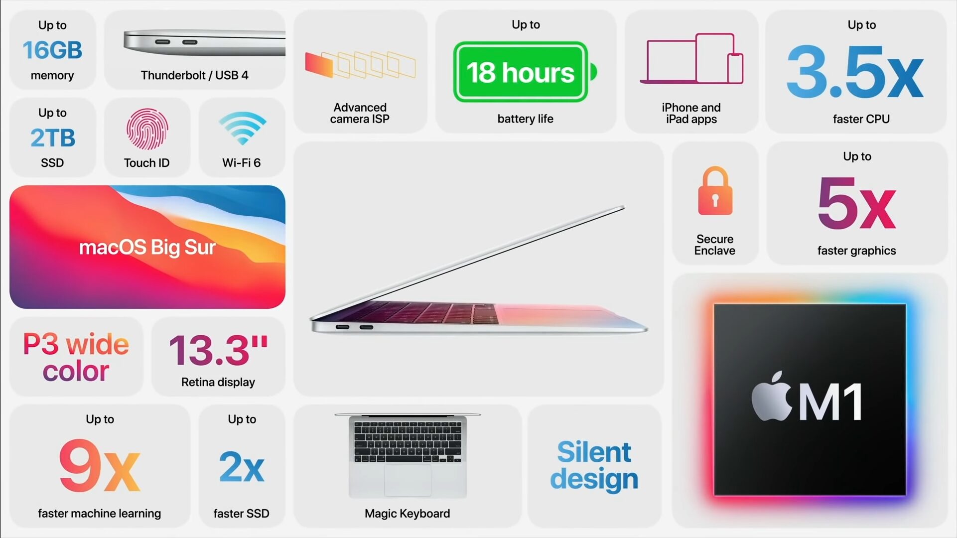 Apple Announced its M1 Chip-based MacBook Lineup | The ...