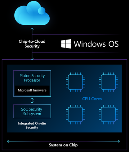 microsoft-pluton-processor
