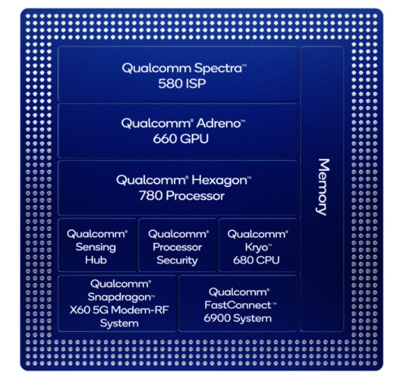 snapdragon-888-architecture