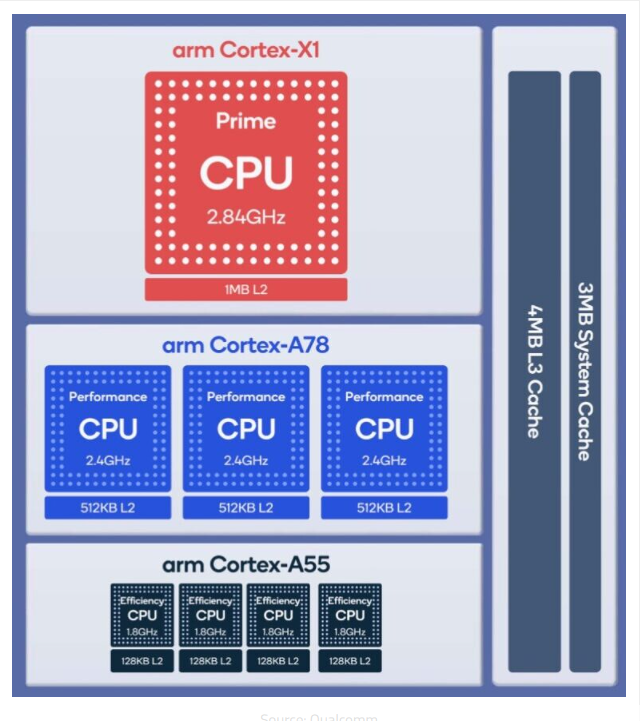 snapdragon-888-CPU