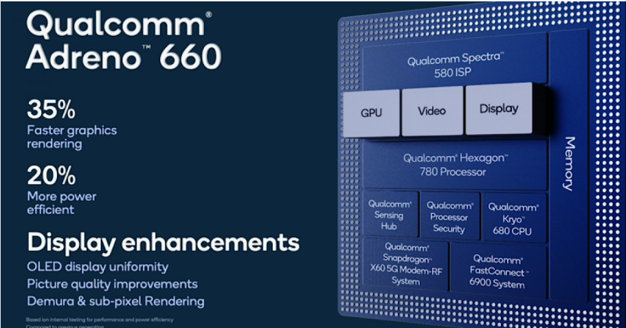 Snapdragon-888-GPU