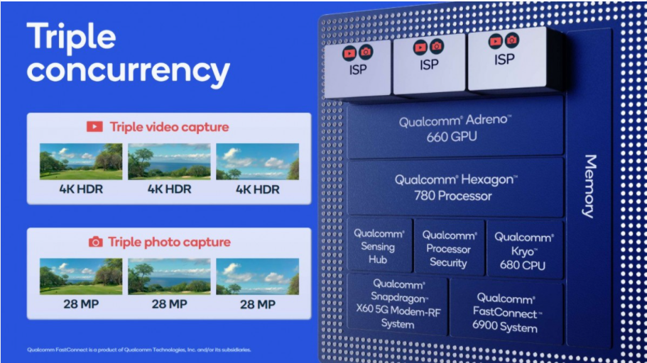 Snapdragon-888-ISP