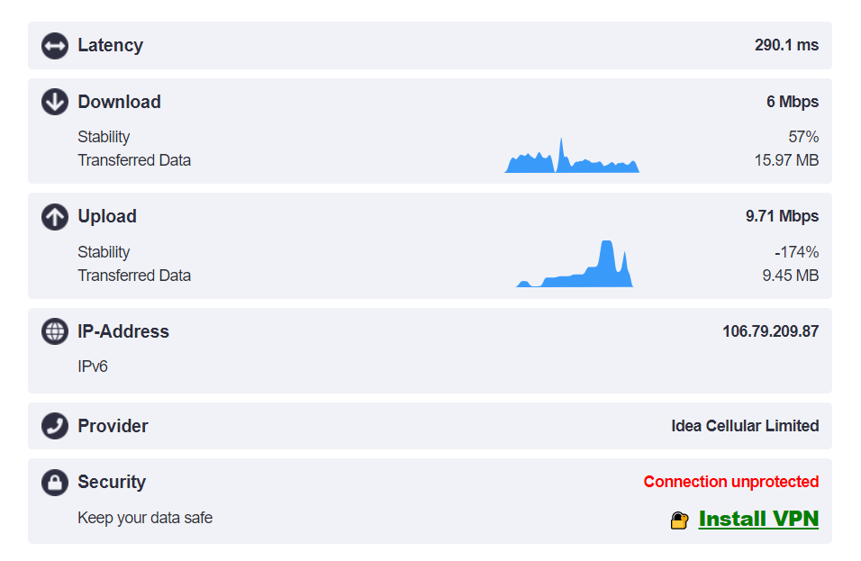 Results after the test on speedcheck.org